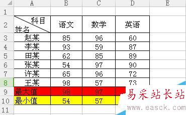 Excel里怎么快速求最大值和最小值!