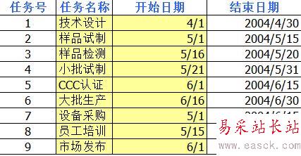 EXCEL2016怎么做甘特圖？EXCEL2016甘特圖制作教程