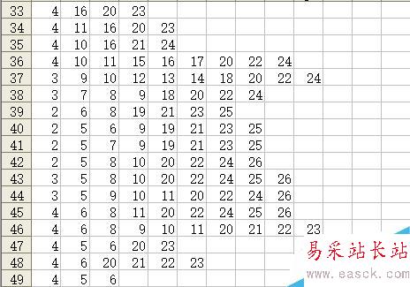 excel怎么畫小山羊