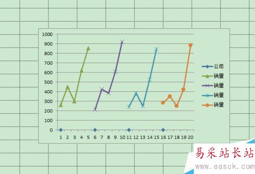 怎樣用excel電子表格做出單個折線圖？