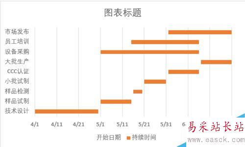 EXCEL2016怎么做甘特圖？EXCEL2016甘特圖制作教程