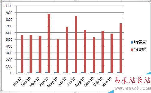 Excel如何制作混合型圖表
