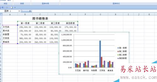 EXCEL中如何創建銷售圖表