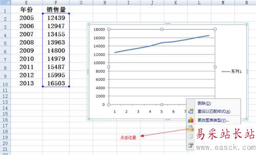 excel里折線圖橫坐標的設置方法