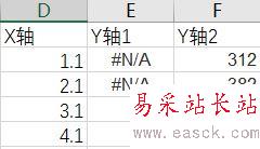 巧用Excel讓數(shù)據(jù)對比更加直觀