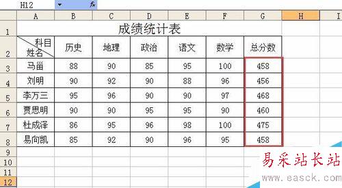 excel自動(dòng)求和的應(yīng)用