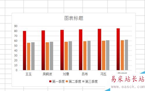 excel如何制作柱形圖？如何用excel做柱形圖？