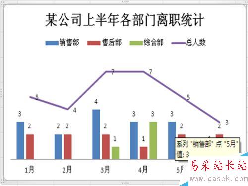 如何在Excel插入的柱形圖中添加折線圖
