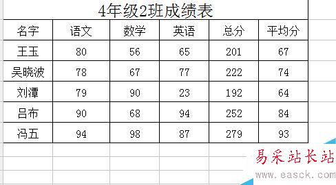 excel表格在哪設置漢高?excel如何批量修改行高