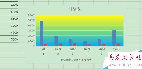 如何在excel表格中插入圖表