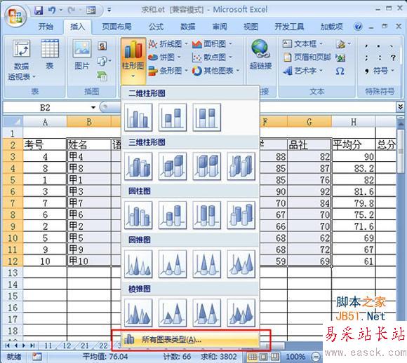 所以圖表找出更多圖表類型
