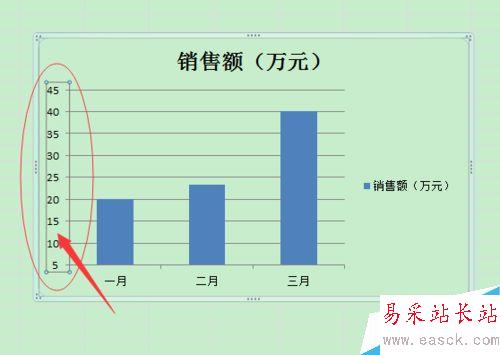 Excel中柱形圖折線圖縱坐標(biāo)軸起始點不為0怎么辦