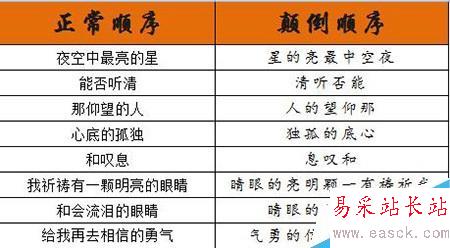 excel如何將文字顛倒順序顯示？