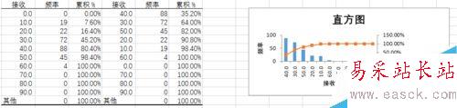 excel2016生成頻率直方圖