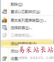 如何在Excel圖表中添加次坐標軸