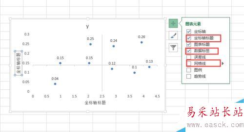 怎樣在excel中畫四象限圖