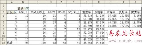 用EXCEL快速統(tǒng)計和分析成績分布情況
