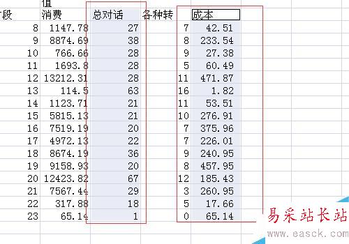 Excel制作折線圖怎么修改橫坐標