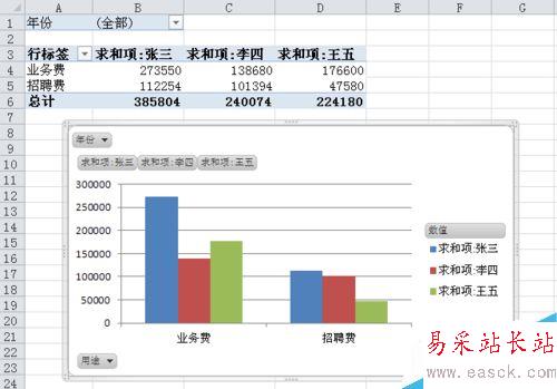 如何用EXCEL創建數據透視圖