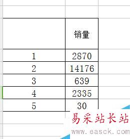 excel斜線表頭怎么做?