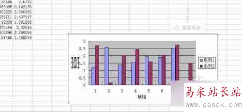 如何制作EXCEL圖表！