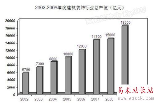 EXCEL如何選擇合適的圖表