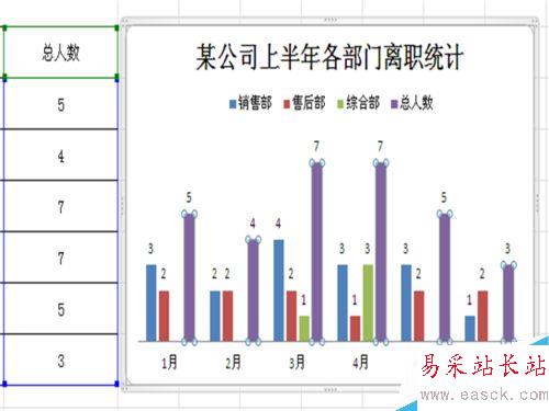 如何在Excel插入的柱形圖中添加折線圖