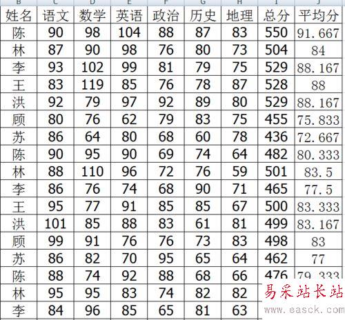 excel中使用函數(shù)進(jìn)行平均值計算的設(shè)置方法