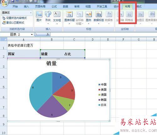 excel表格餅圖的制作--在餅圖上添加標題百分比