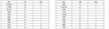 Excel表格還原表格字段排序的方法