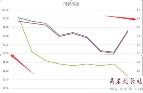 Excel2016折線圖怎么添加雙縱坐標、次坐標軸？