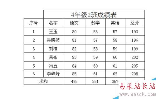 excel中如何將行號和列標打印出來？
