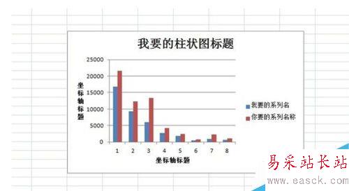 excel怎樣畫柱狀圖