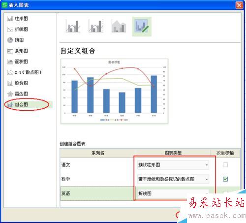 Excel里如何插入組合圖!