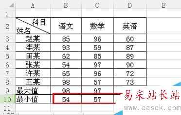 Excel里怎么快速求最大值和最小值!