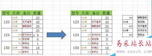 EXCEL中如何制作下拉菜單，數據有效性設置