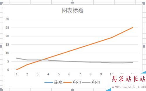 新版excel折線圖如何變成所需要的一條線