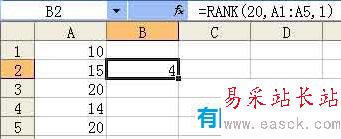 rank函數示例2