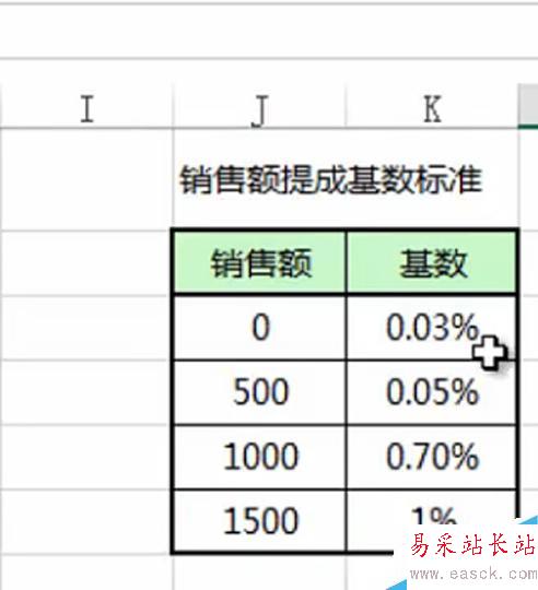 excel中IF函數(shù)怎么用