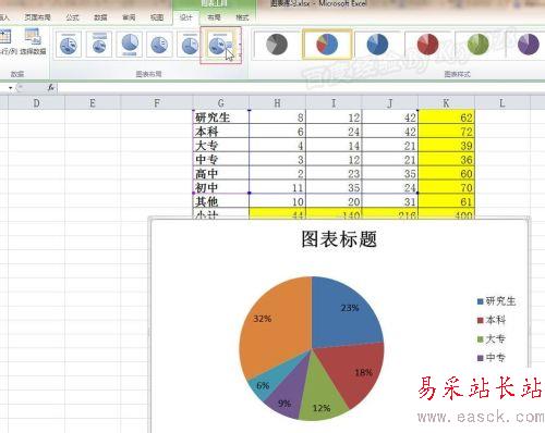 EXCEL如何選擇合適的圖表