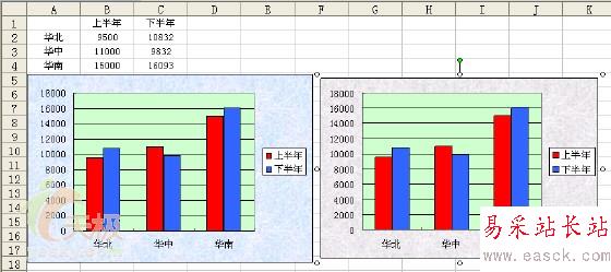 不讓Excel圖表隨源數(shù)據(jù)改變而改變_錯新站長站Vevb.com整理