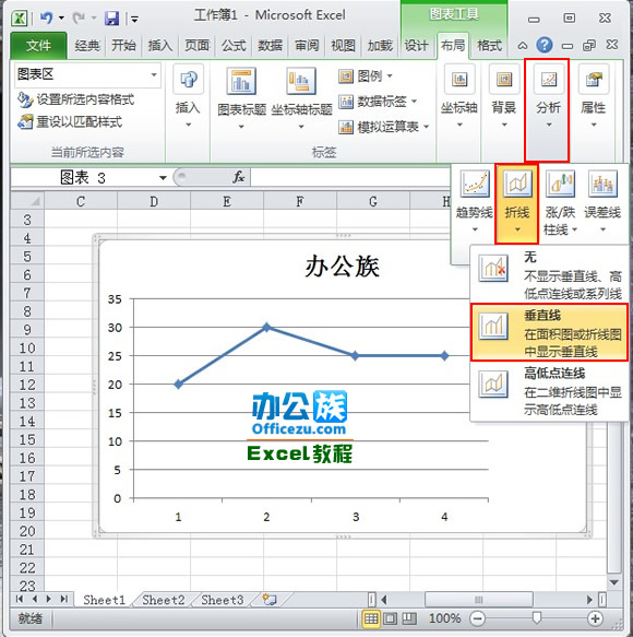 Excel2010折線圖添加垂直線方法