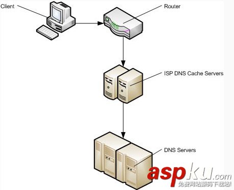 dns-prefetch是什么 前端優化:DNS預解析提升頁面速度