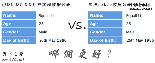dl列表和table表格哪個更適合數據列表