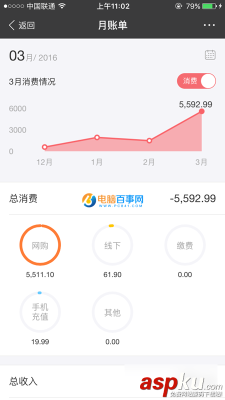 支付寶,穿越賬單