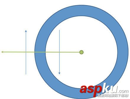 詳解HTML5 Canvas繪制不規則圖形時的非零環繞原則 HTML5,Canvas