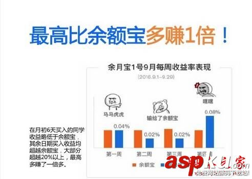 余月寶,余額寶,哪個好,收益高