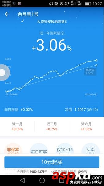 支付寶余月寶收益怎么樣 余月寶收益怎么算 支付寶,余月寶,收益