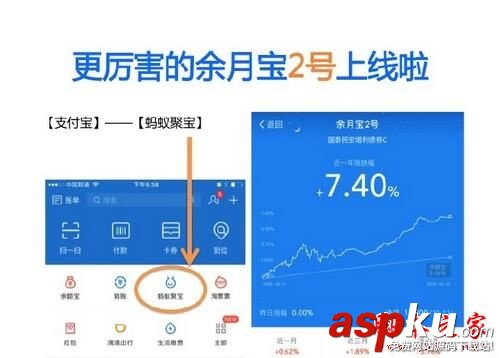 余月寶,余額寶,哪個好,收益高