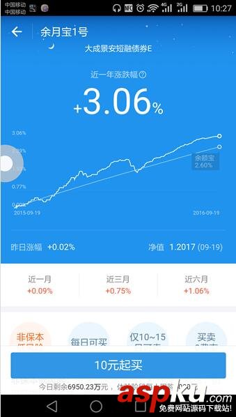 支付寶,余月寶,打開